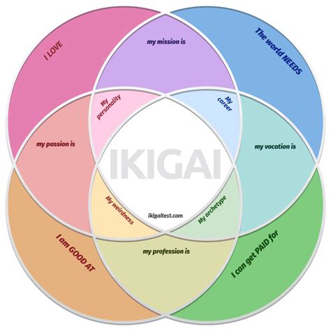 ikigai test|Free IKIGAI personality test online • Find your true purpose today!.